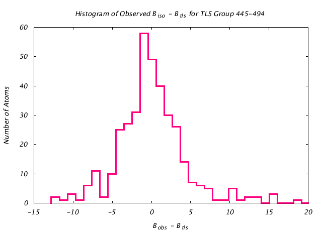 1KP8_CHAING_TLSG445_494_BoBc