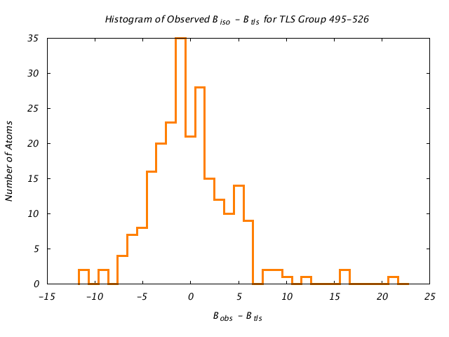 1KP8_CHAING_TLSG495_526_BoBc