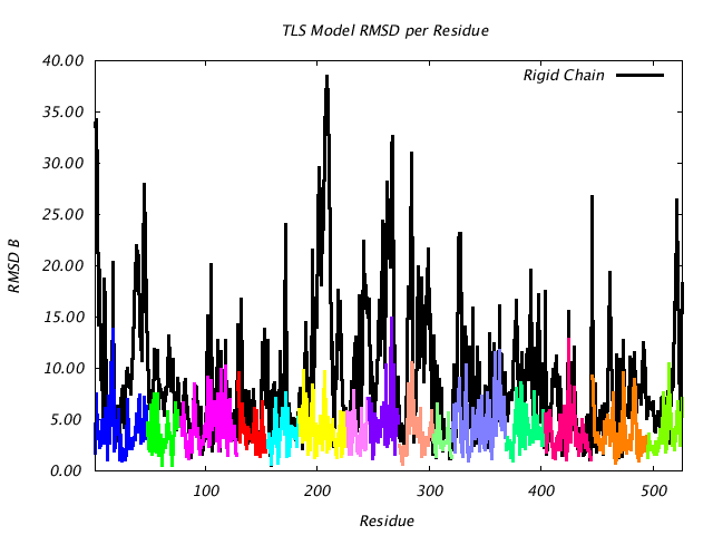 1KP8_CHAING_NTLS15_RMSD