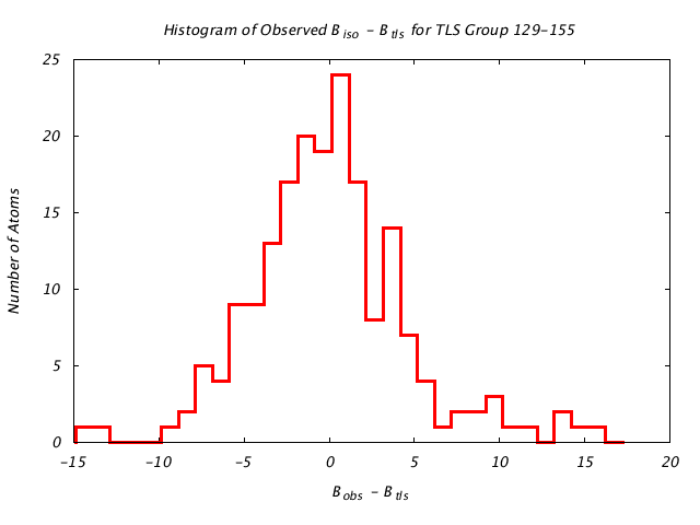 1KP8_CHAING_TLSG129_155_BoBc