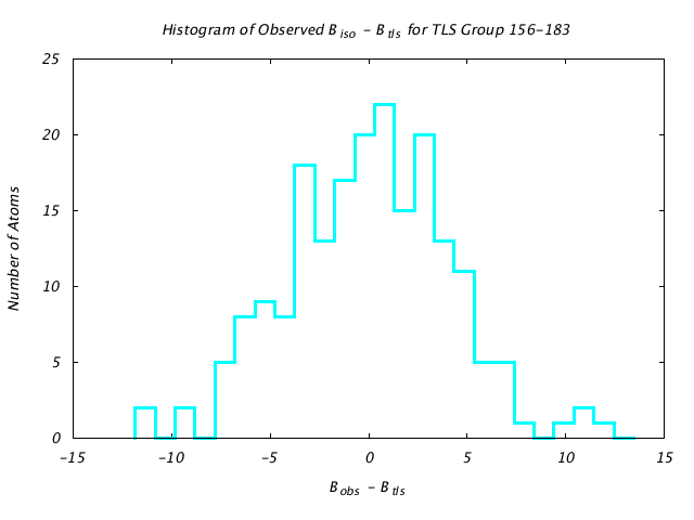 1KP8_CHAING_TLSG156_183_BoBc