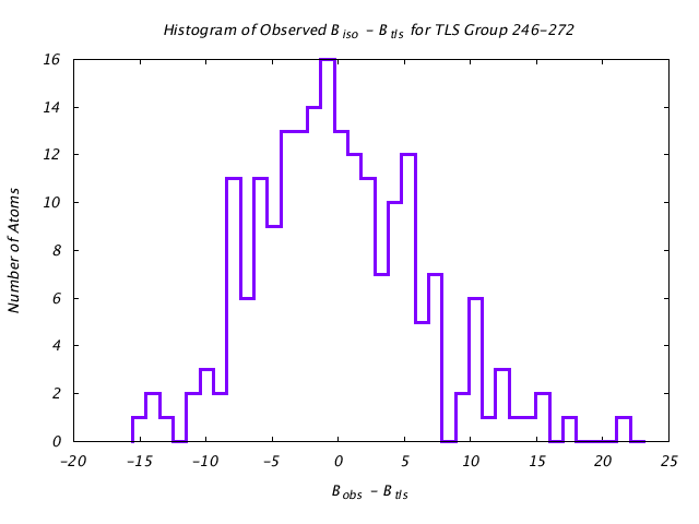 1KP8_CHAING_TLSG246_272_BoBc