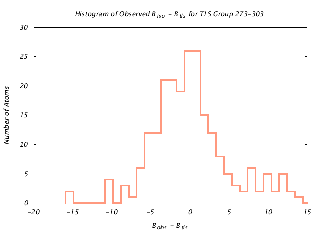 1KP8_CHAING_TLSG273_303_BoBc