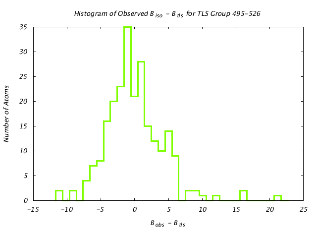 1KP8_CHAING_TLSG495_526_BoBc