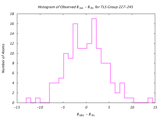 1KP8_CHAING_TLSG227_245_BoBc