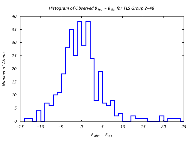 1KP8_CHAING_TLSG2_48_BoBc