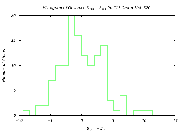 1KP8_CHAING_TLSG304_320_BoBc