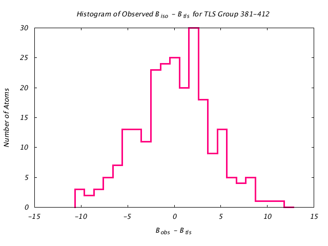 1KP8_CHAING_TLSG381_412_BoBc