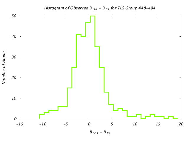 1KP8_CHAING_TLSG448_494_BoBc