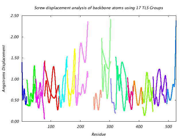 1KP8_CHAING_NTLS17_LIBRATION