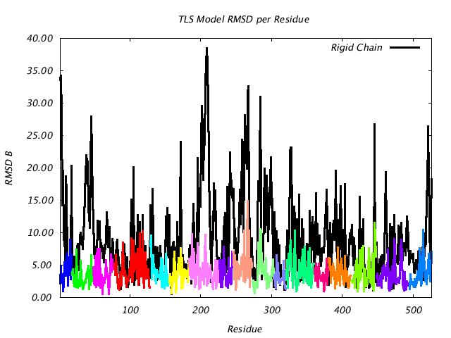 1KP8_CHAING_NTLS17_RMSD