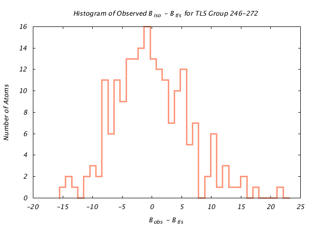 1KP8_CHAING_TLSG246_272_BoBc