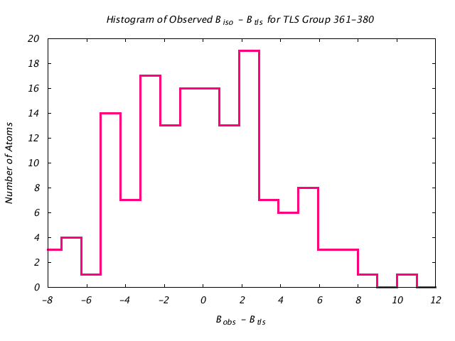 1KP8_CHAING_TLSG361_380_BoBc