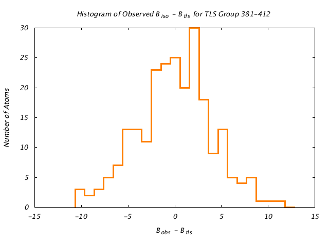 1KP8_CHAING_TLSG381_412_BoBc