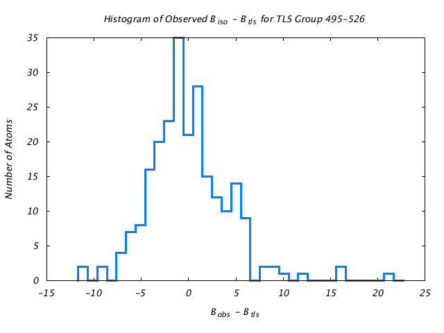 1KP8_CHAING_TLSG495_526_BoBc