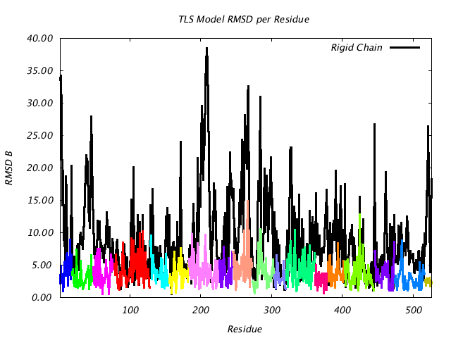 1KP8_CHAING_NTLS18_RMSD