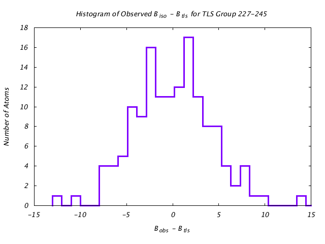 1KP8_CHAING_TLSG227_245_BoBc