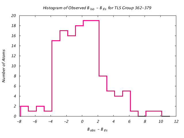 1KP8_CHAING_TLSG362_379_BoBc