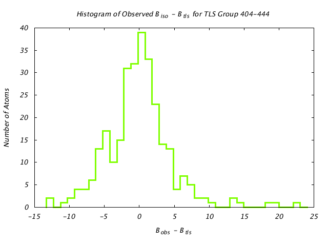 1KP8_CHAING_TLSG404_444_BoBc