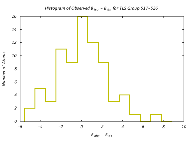 1KP8_CHAING_TLSG517_526_BoBc