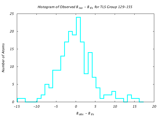 1KP8_CHAING_TLSG129_155_BoBc