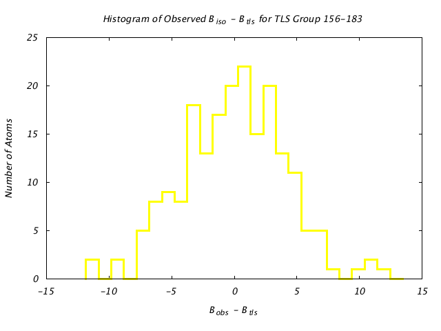 1KP8_CHAING_TLSG156_183_BoBc