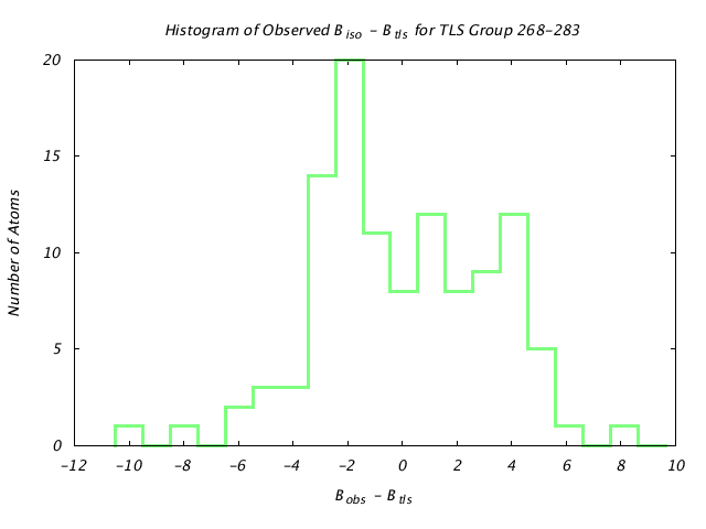 1KP8_CHAING_TLSG268_283_BoBc