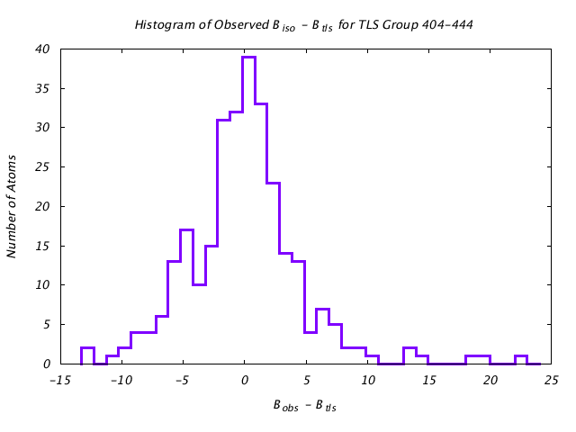 1KP8_CHAING_TLSG404_444_BoBc