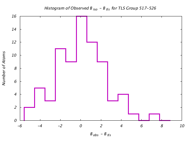 1KP8_CHAING_TLSG517_526_BoBc