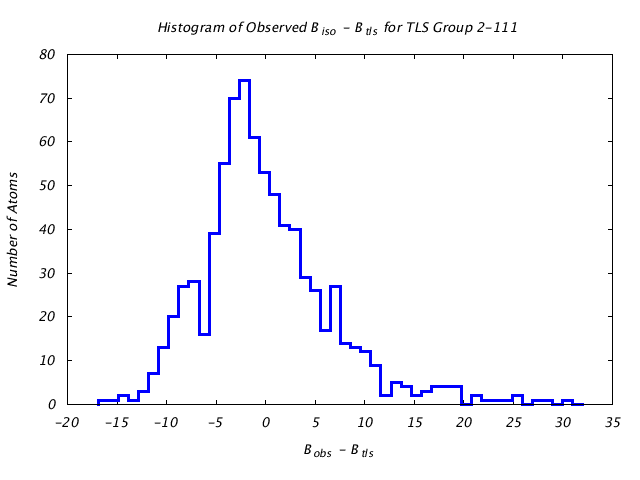 1KP8_CHAING_TLSG2_111_BoBc