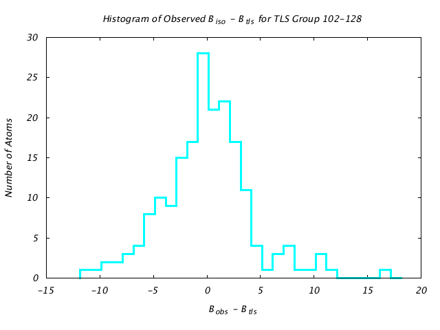 1KP8_CHAING_TLSG102_128_BoBc