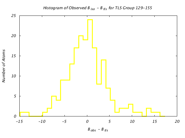 1KP8_CHAING_TLSG129_155_BoBc