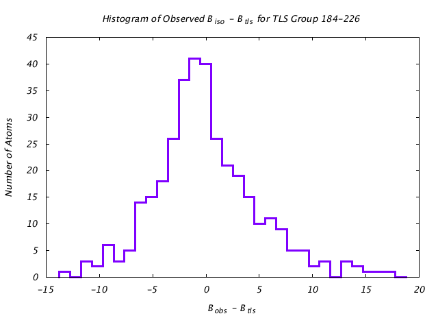 1KP8_CHAING_TLSG184_226_BoBc