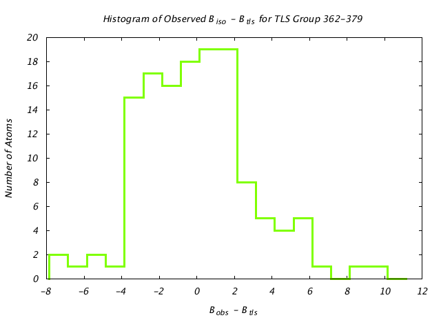 1KP8_CHAING_TLSG362_379_BoBc