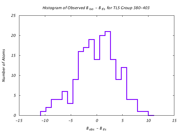 1KP8_CHAING_TLSG380_403_BoBc