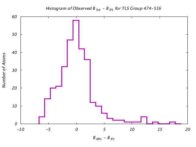 1KP8_CHAING_TLSG474_516_BoBc