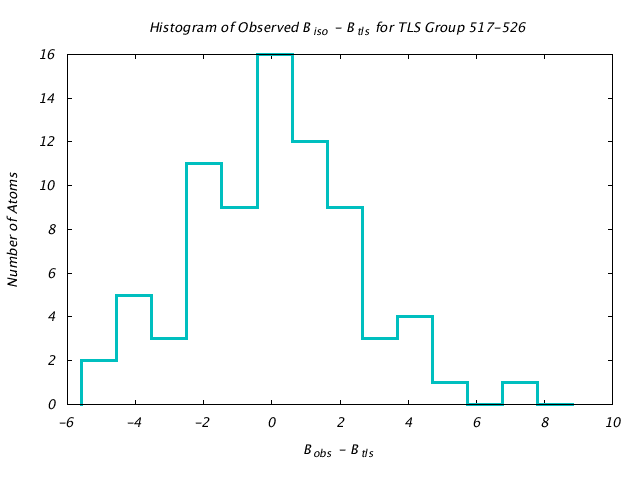 1KP8_CHAING_TLSG517_526_BoBc