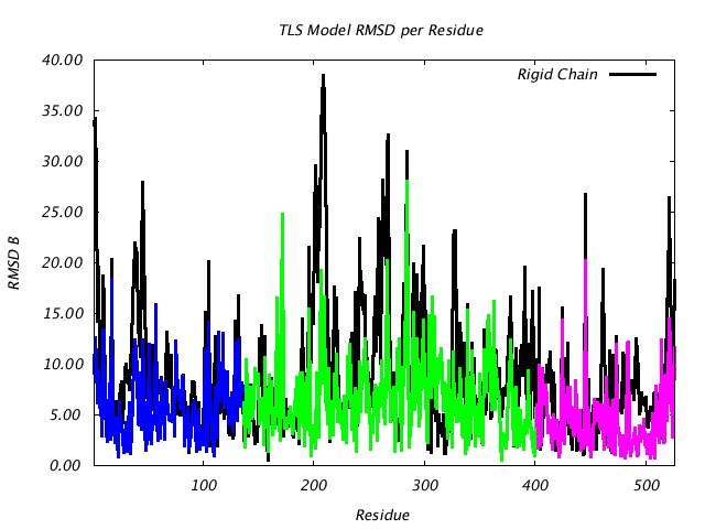 1KP8_CHAING_NTLS3_RMSD