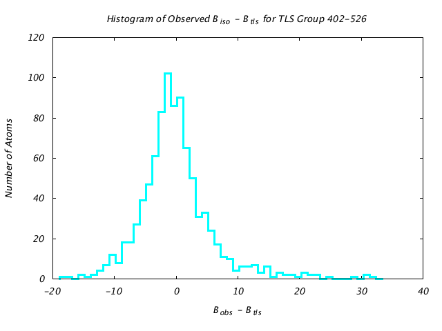 1KP8_CHAING_TLSG402_526_BoBc