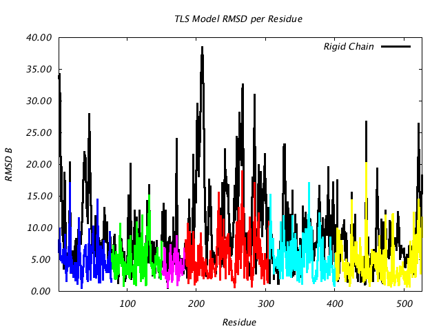 1KP8_CHAING_NTLS6_RMSD