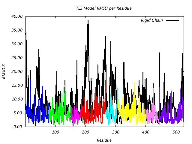 1KP8_CHAING_NTLS8_RMSD