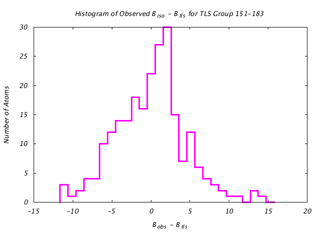 1KP8_CHAING_TLSG151_183_BoBc