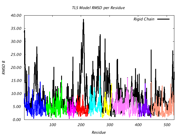 1KP8_CHAING_NTLS9_RMSD