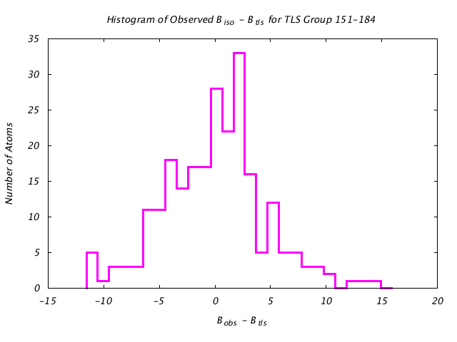 1KP8_CHAING_TLSG151_184_BoBc