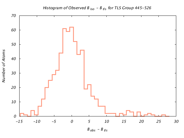 1KP8_CHAING_TLSG445_526_BoBc