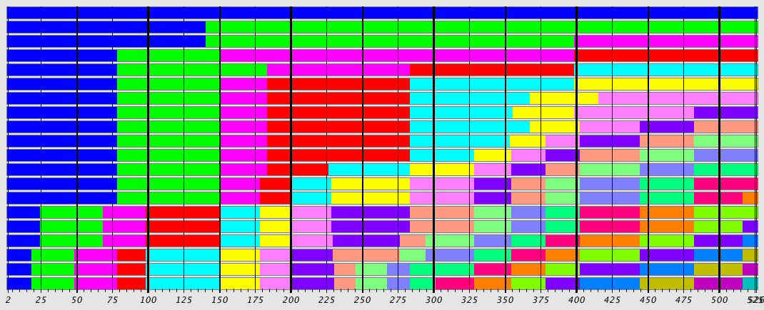 Sequence Alignment Plot