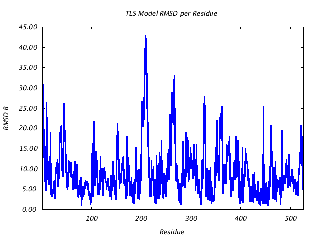 1KP8_CHAINH_NTLS1_RMSD