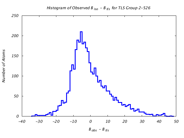 1KP8_CHAINH_TLSH2_526_BoBc