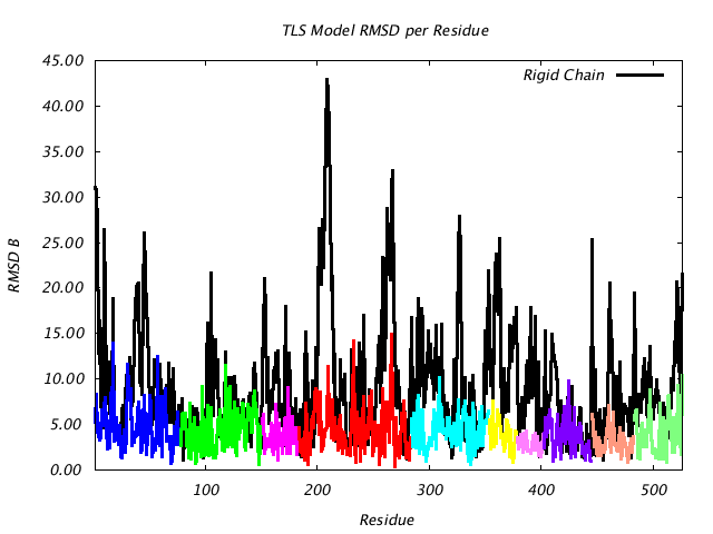 1KP8_CHAINH_NTLS10_RMSD