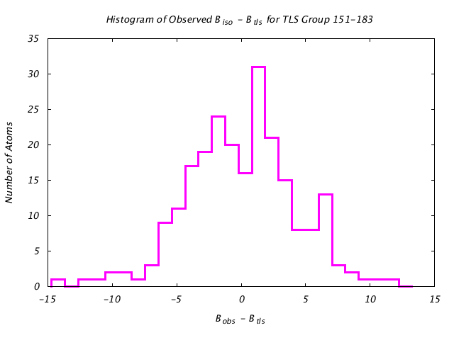 1KP8_CHAINH_TLSH151_183_BoBc